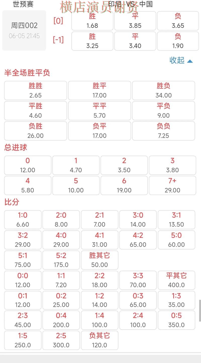 世界杯赔率平台对比评测与选择建议