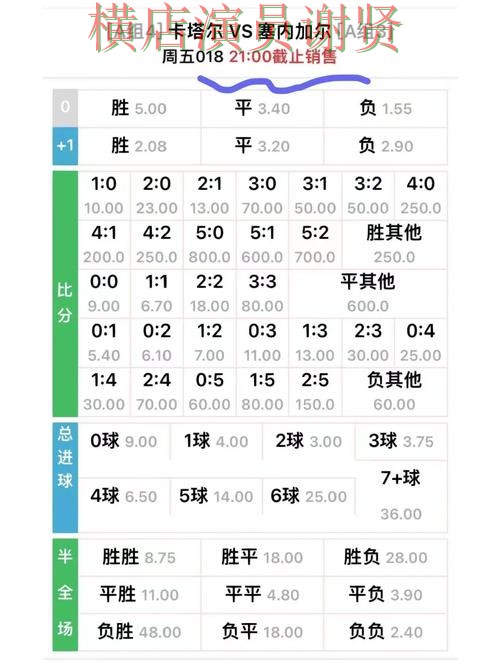 世界杯赔率新手入门技巧与玩法介绍 世界杯赔率新手入门技巧与玩法介绍