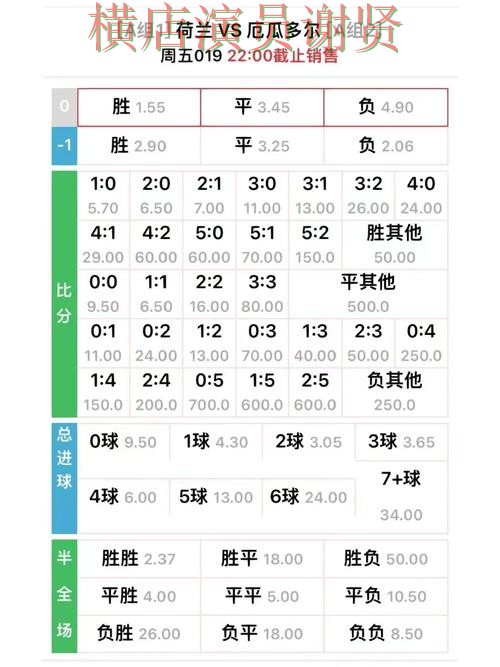 世界杯赔率新手入门技巧与玩法介绍 世界杯赔率新手入门技巧与玩法介绍